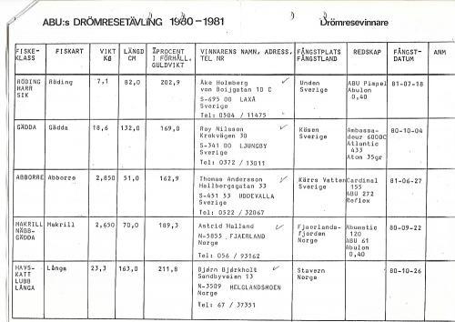 Click image for larger version

Name:	Vinnarna 2.jpg
Views:	549
Size:	34,1 KB
ID:	2534975