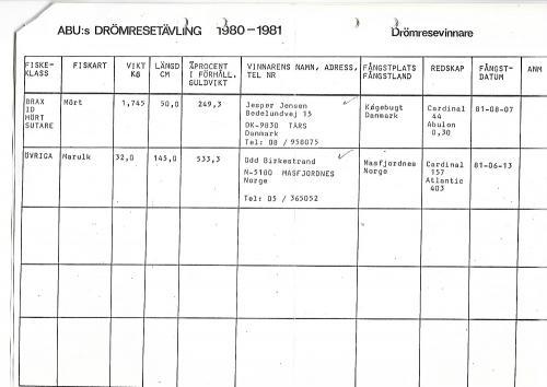 Click image for larger version

Name:	Vinnarna 3.jpg
Views:	568
Size:	24,2 KB
ID:	2534976