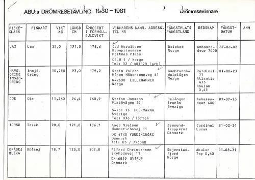 Click image for larger version

Name:	Vinnarna 1.jpg
Views:	562
Size:	33,2 KB
ID:	2534977