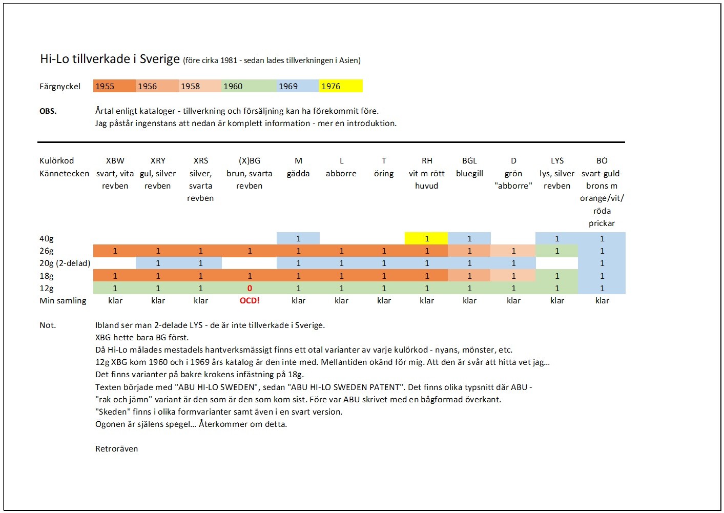 Click image for larger version

Name:	HI LO Sweden 2024-01-09.jpg
Views:	1033
Size:	192,2 KB
ID:	2633632